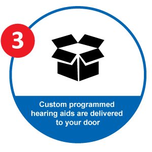 EarCentric PRO200 Hearing Aid Custom Programm Step 3: Delivery