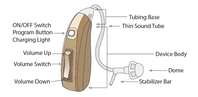 Overview: EasyCharge Rechargeable Hearing Aid