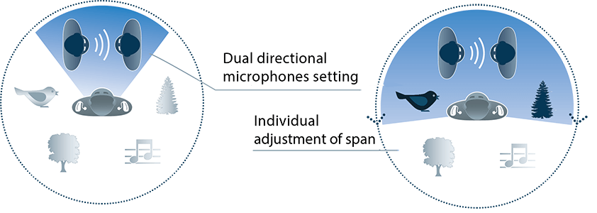 EarCentric Bluetooth Hearing Aids Linkx - Dual Directional microphones